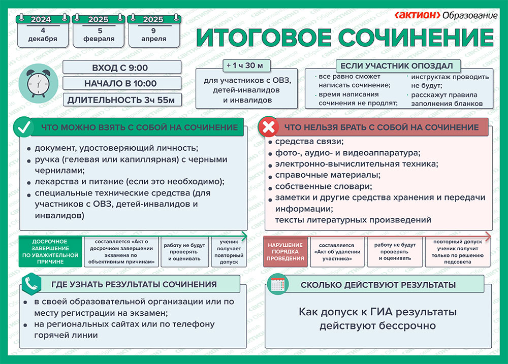 Итоговое сочинение (изложение).